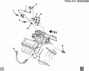 M.A.P. & OXYGEN SENSORS & E.S.C. MODULE (L19/7.4N)