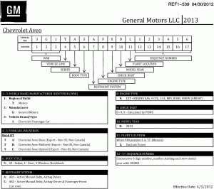 VEHICLE IDENTIFICATION NUMBERING (V.I.N.)
