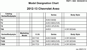 MODEL DESIGNATION CHART