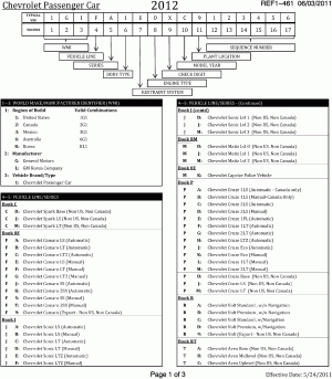 VEHICLE IDENTIFICATION NUMBERING (V.I.N.)-PAGE 1 OF 3