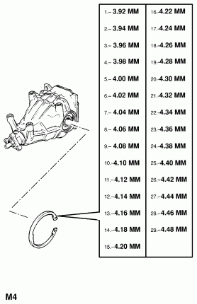 РЕГУЛИРОВОЧНОЕ КОЛЬЦО ДИФФЕРЕНЦИАЛА (ПРОДОЛЖ.)