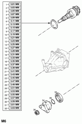 РЕГУЛИРОВОЧНЫЕ ПРОКЛАДКИ ШЕСТЕРНИ ДИФФЕРЕНЦИАЛА