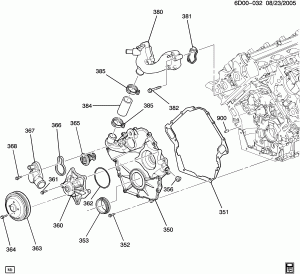 ENGINE ASM-4.4L V8 PART 3 FRONT COVER & COOLING (LC3/4.4D)