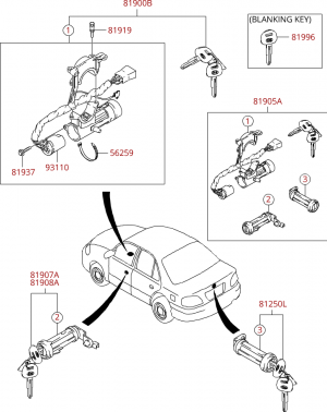 Комплект ключей и цилиндра замка