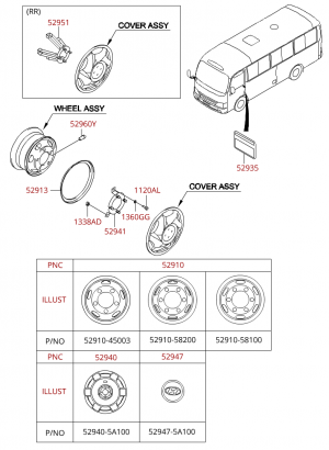 Колесо и крышка