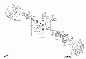 Дифференциал