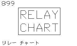 Таблица реле