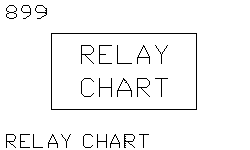 Таблица реле