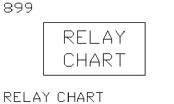 Таблица реле